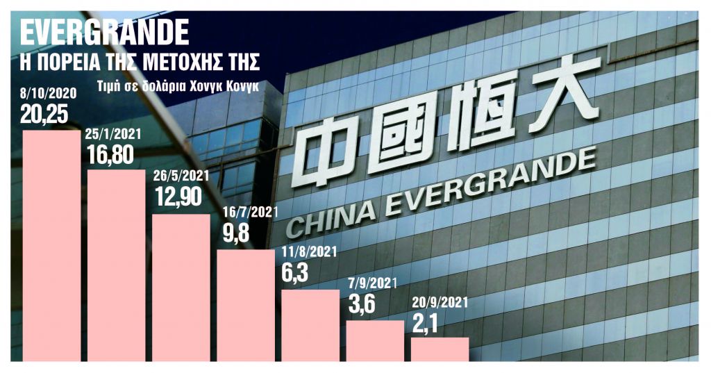 To φάντασμα της χρεοκοπίας στοιχειώνει την Evergrande