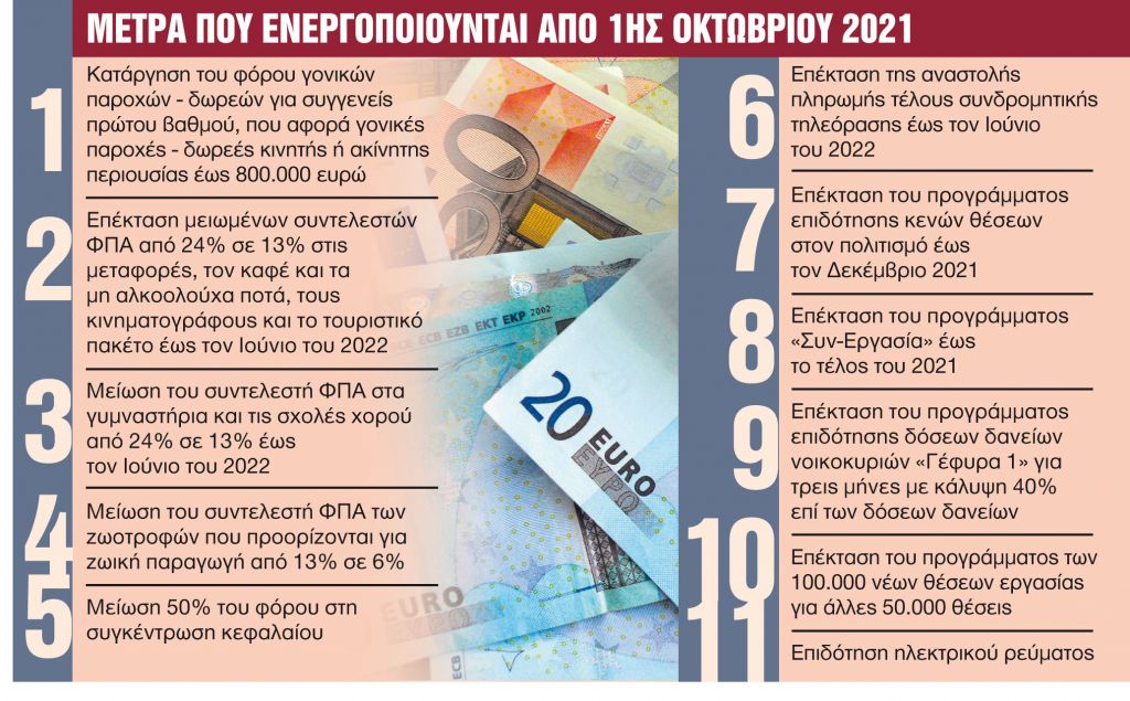 «Μυστικά» και «παγίδες» των γονικών παροχών