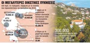 «Τελευταία ευκαιρία» για τα δασικά αυθαίρετα