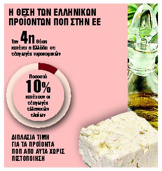 Σε κίνδυνο τα ελληνικά προϊόντα ΠΟΠ