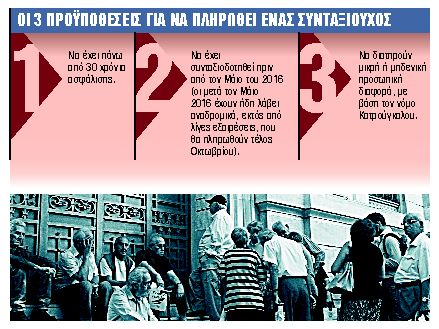 Στο… περίμενε άλλοι 300.000 συνταξιούχοι
