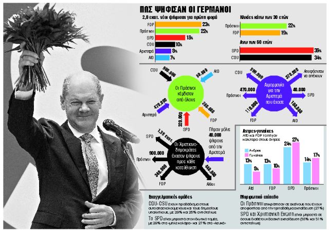 «Θέλω μια ισχυρή και κυρίαρχη Ευρώπη»