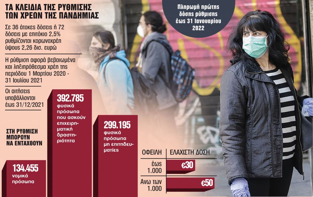 Ανοίγει η πλατφόρμα για τις 36 ή 72 δόσεις