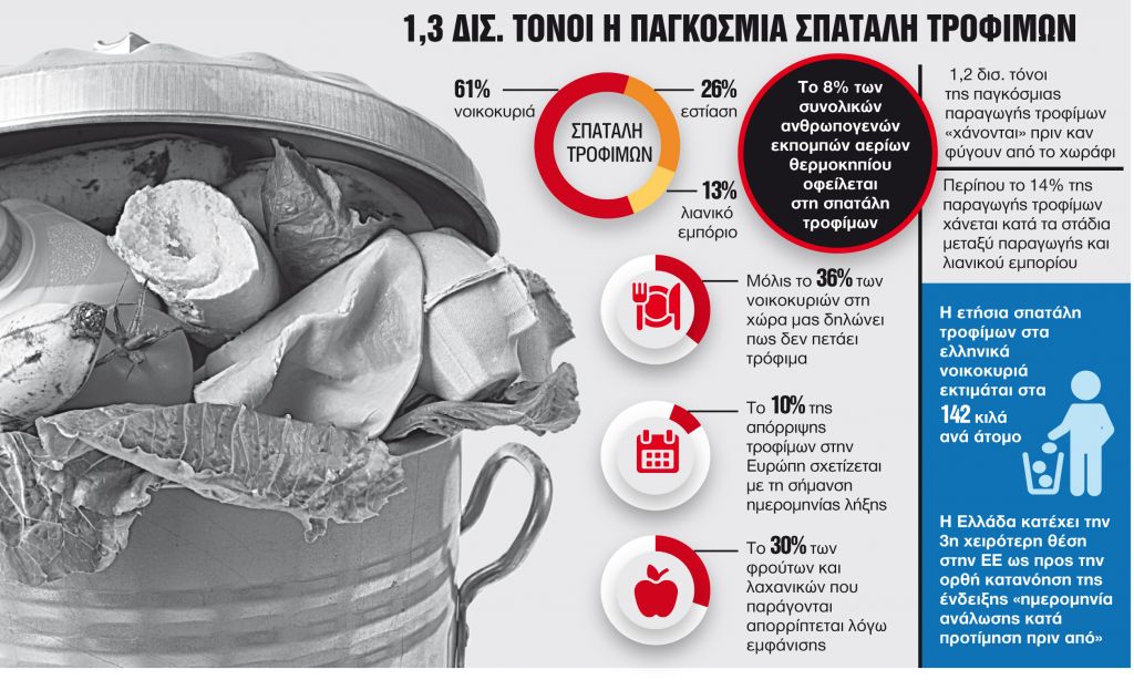 Πληγή για την κοινωνία και το περιβάλλον