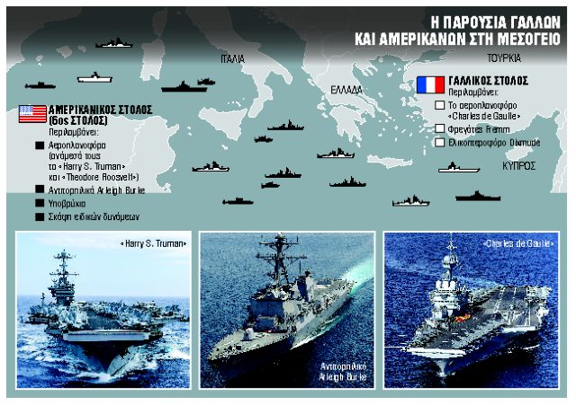 Πολιτικό δίδυμο και στη διεθνή σκηνή