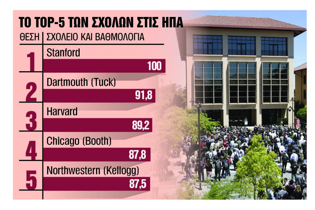 Οι κορυφαίες σχολές για στελέχη επιχειρήσεων