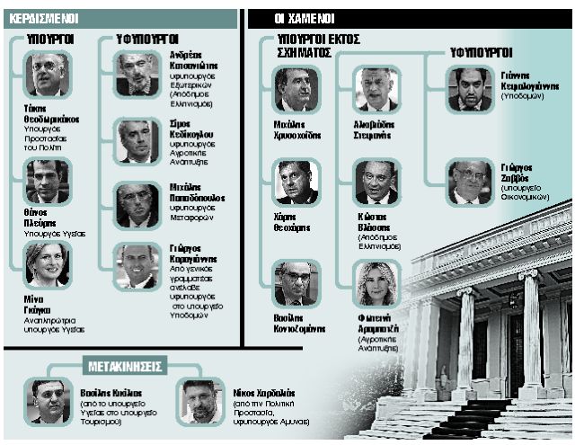 Καραμπόλες και ισορροπίες πίσω από τις αλλαγές