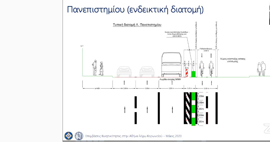 Ποδηλατόδρομος Πανεπιστημίου αλά…Μάτσιος