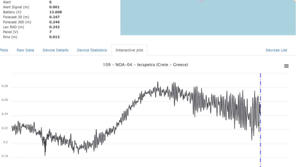 Σεισμός στην Κρήτη – «Απομακρυνθείτε από τις ακτές» – Μικρό τσουνάμι προκλήθηκε μετά τα 6,3 Ρίχτερ