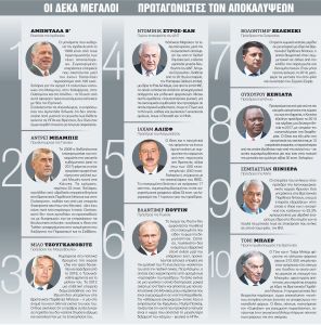 283 Ελληνες στα «έγγραφα της Πανδώρας»