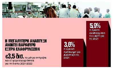 Εκτακτο «δώρο» σε συνταξιούχους και υγειονομικούς