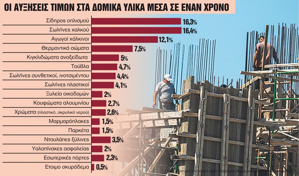 Σήμα κινδύνου εκπέμπει και η οικοδομή
