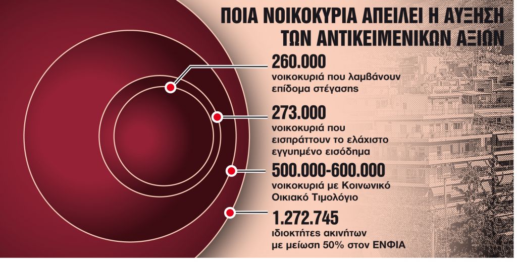 Ερχονται παρεμβάσεις στα κοινωνικά επιδόματα
