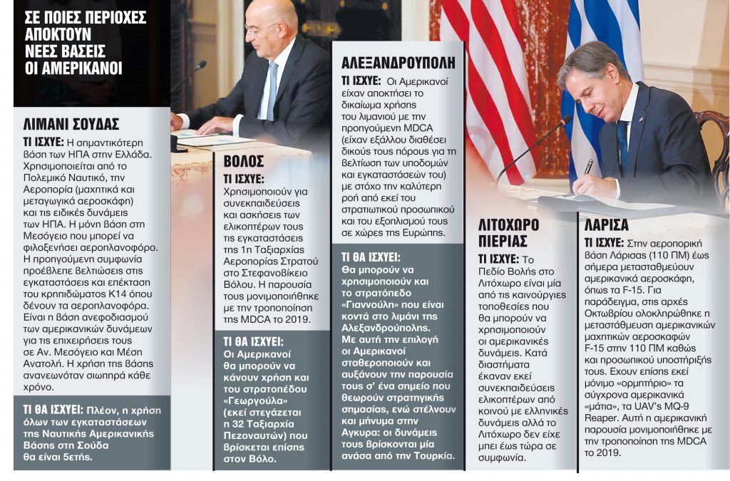 Δεσμεύσεις αμοιβαίας προστασίας και για απειλές