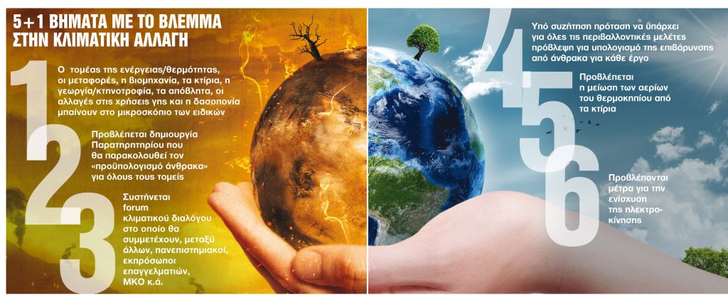 Πώς αλλάζει τη ζωή μας ο νέος νόμος για το κλίμα