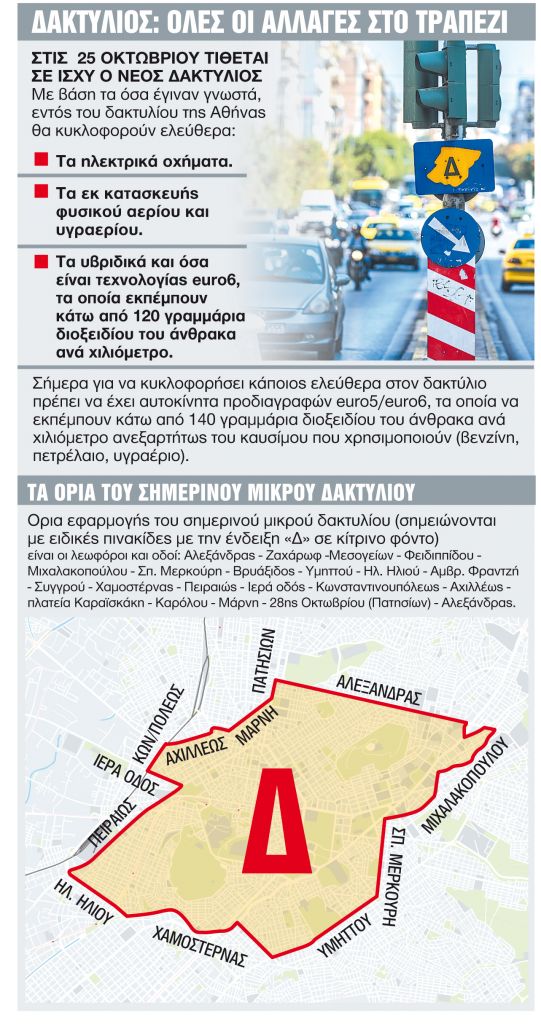 Γράψε – σβήσε για τον νέο «πράσινο» δακτύλιο