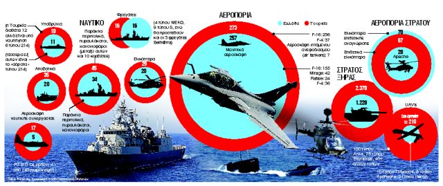 Ποιοτική υπεροχή με Rafale, Belharra, Kiowa