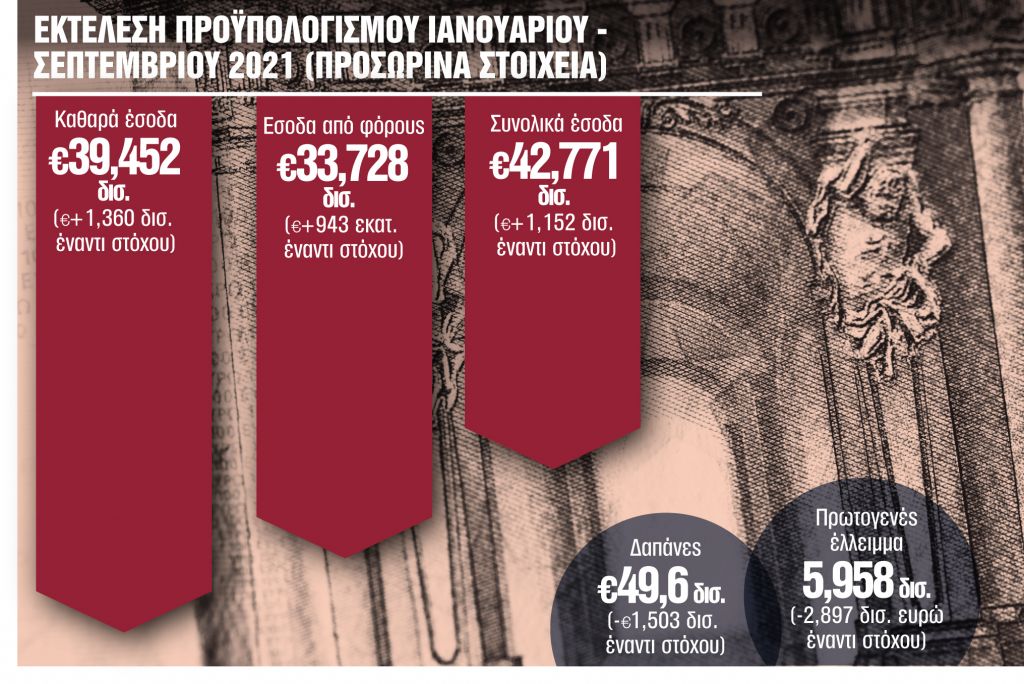 Παράθυρο για έκτακτο μέρισμα ανάπτυξης