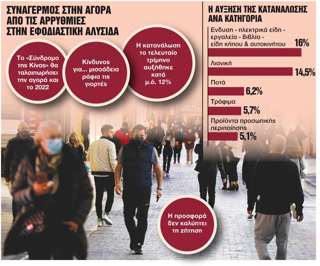 Ορατές οι πρώτες ελλείψεις στην αγορά