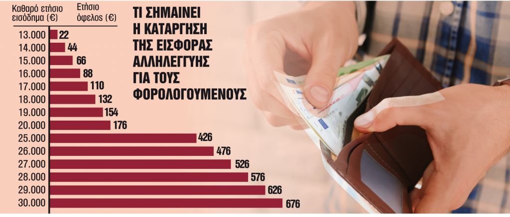 Τελεσίγραφο δικαστών για εισφορά αλληλεγγύης