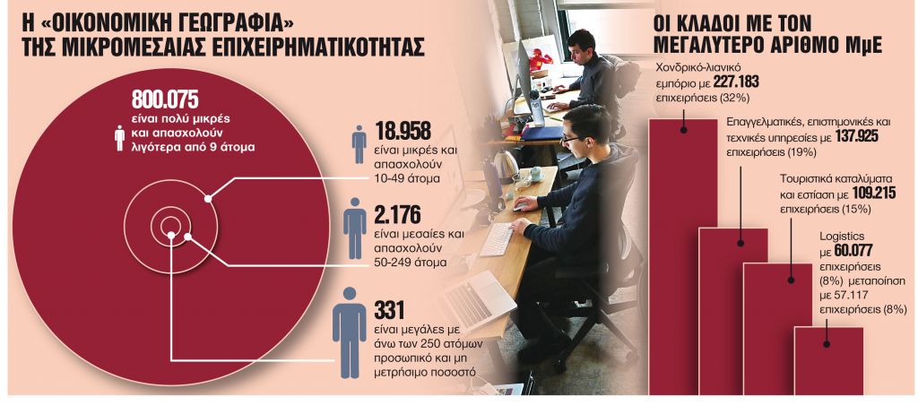 Το μεγάλο δίλημμα συνεργασίες ή λουκέτο