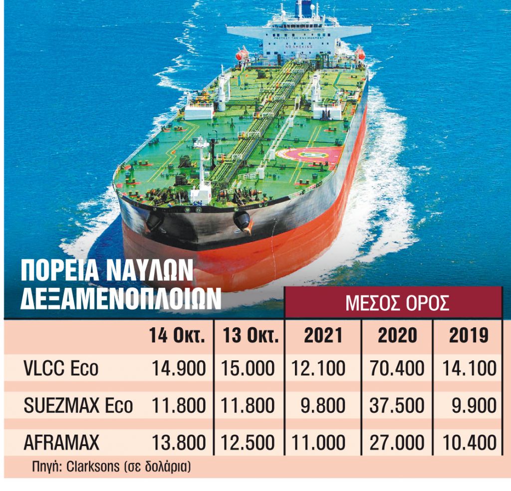 Προβλέψεις για «comeback» των τάνκερ