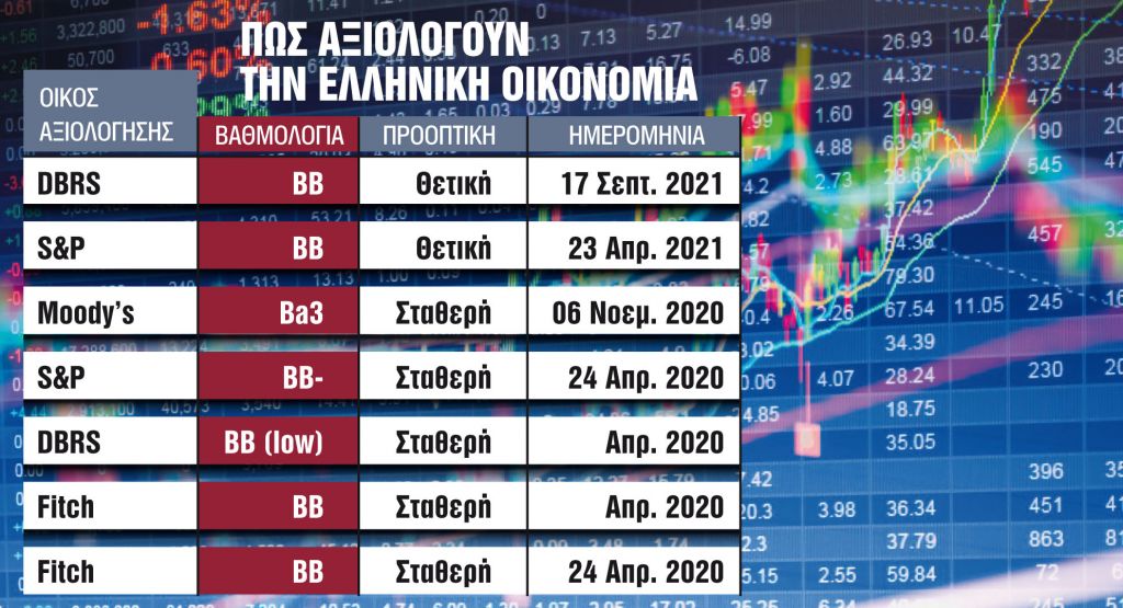 Η S&P… προσπέρασε, η Moody’s έρχεται