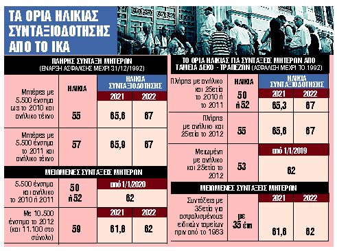 Βγαίνουν στη σύνταξη, έστω και με λιγότερα