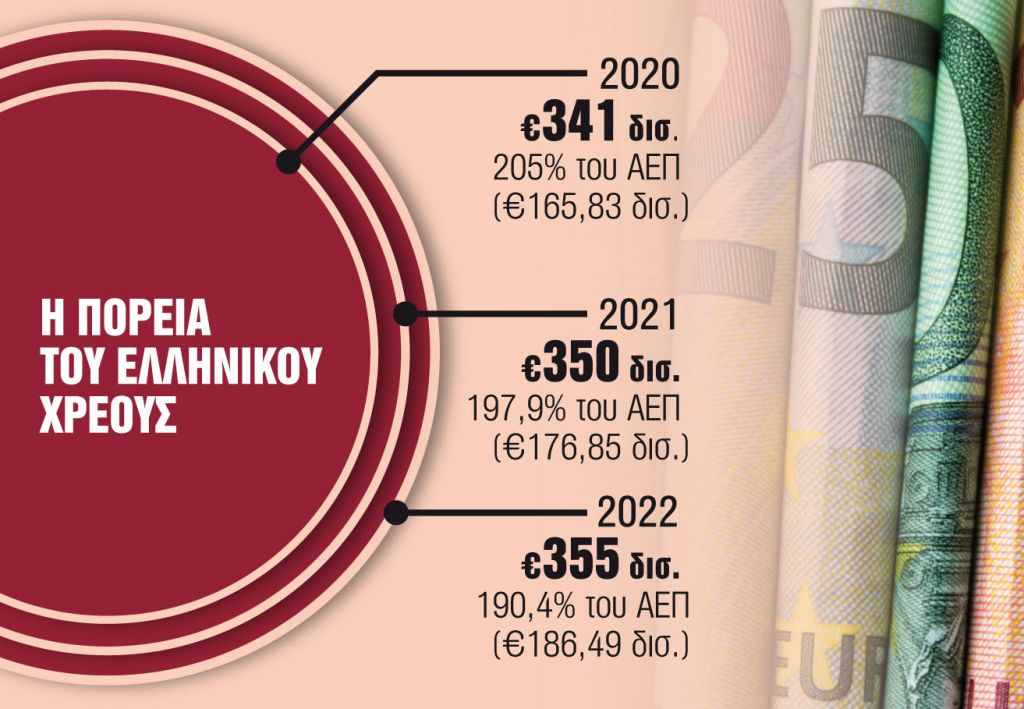 Αδειάζει το καλάθι από τα ακριβά δάνεια