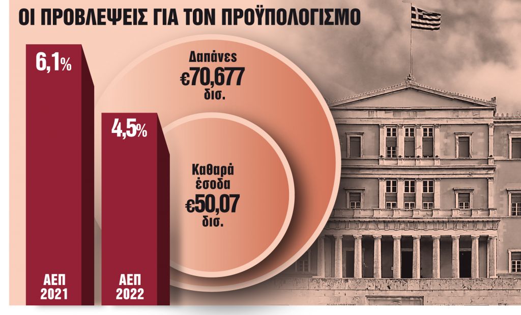 Στο μικροσκόπιο ΕΝΦΙΑ και έκτακτες παροχές