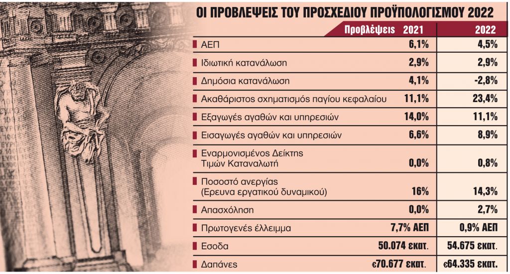 Πακέτο ελαφρύνσεων και στοίχημα ανάκαμψης
