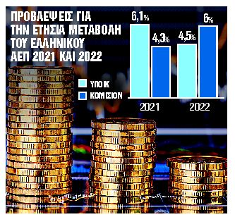 Πού θα καθίσει η μπίλια της ανάπτυξης