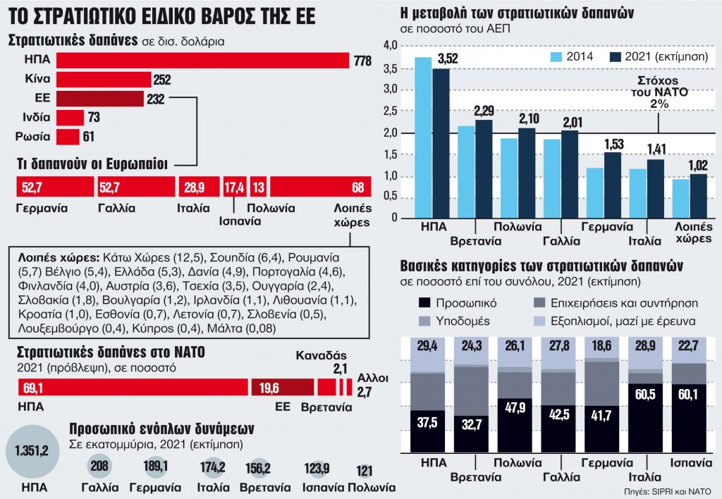 «Εντός, εκτός και επί τα αυτά»