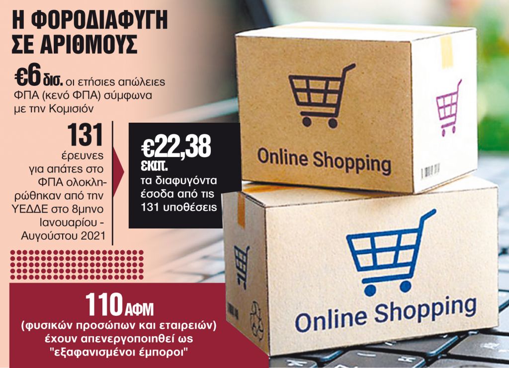 Κλικ… και φοροδιαφυγή