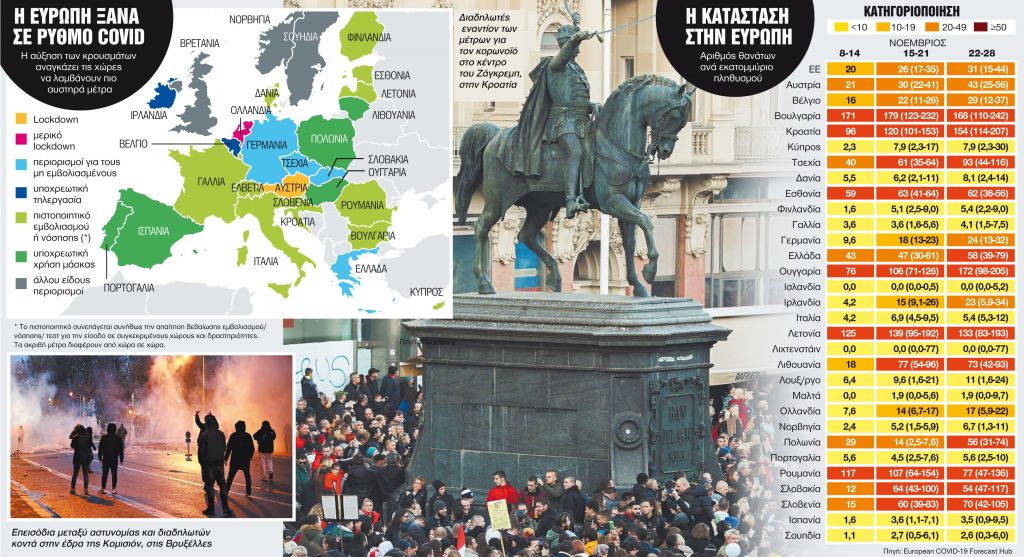 Πέμπτο κύμα και νέα λοκντάουν πυροδοτούν εμφύλιο στην Ευρώπη