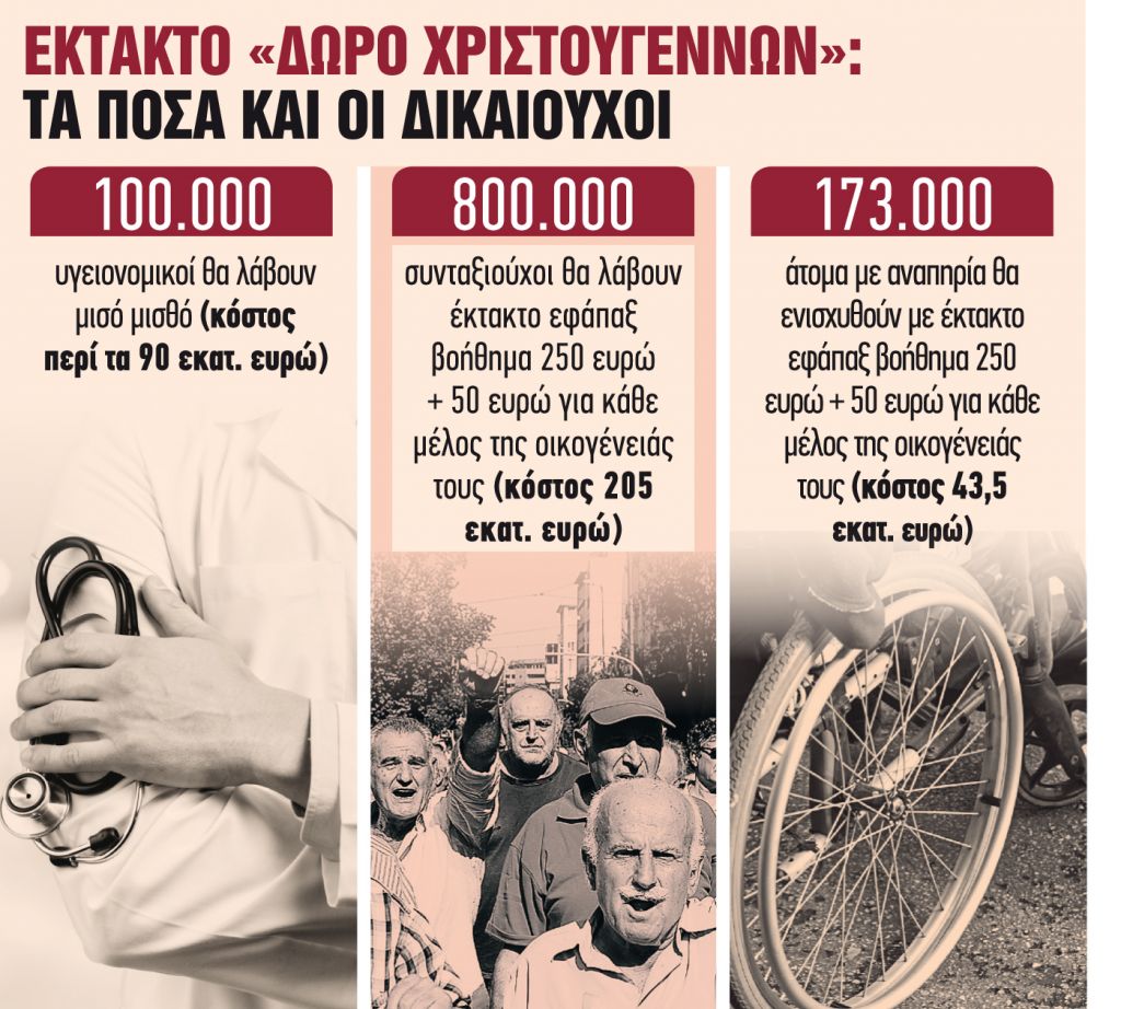 Ποιοι θα πάρουν τον «μποναμά» των Χριστουγέννων