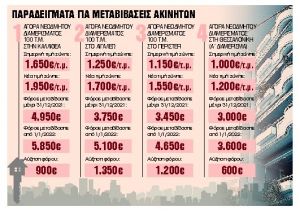 «Σπριντ» 35 ημερών για φθηνές μεταβιβάσεις