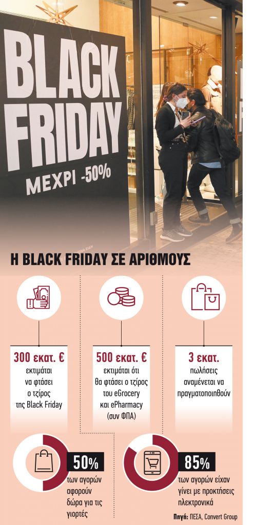 Black Friday δύο ταχυτήτων