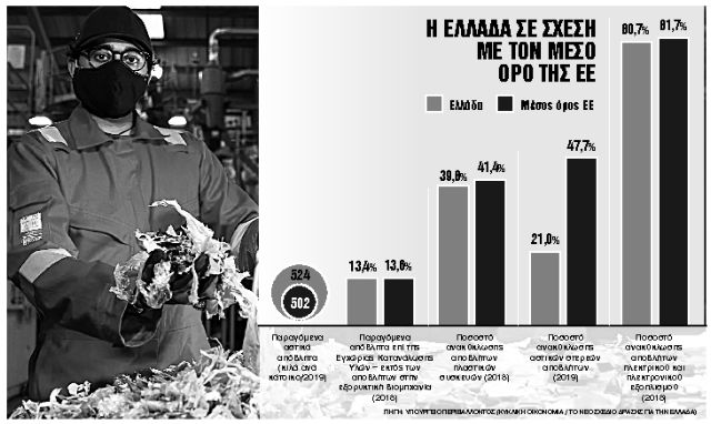 «Βιομηχανική συμβίωση», το κλειδί της κυκλικής οικονομίας