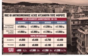 Ουρές στους συμβολαιογράφους για μεταβιβάσεις