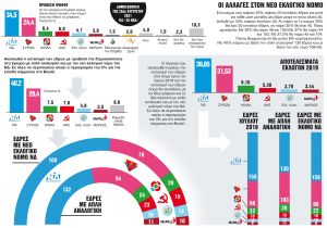 Αυτοδυναμία ή δεύτερες κάλπες
