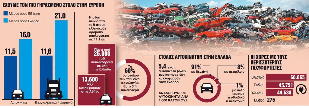 Στο τραπέζι σχέδιο για πιο «πράσινο» στόλο