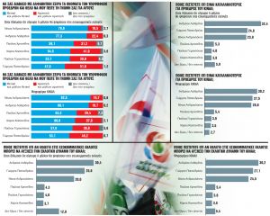 Θρίλερ για τρεις στις κάλπες του Κινήματος Αλλαγής