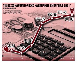 Οι 3+1 λύσεις για τη ρύθμιση των οφειλών