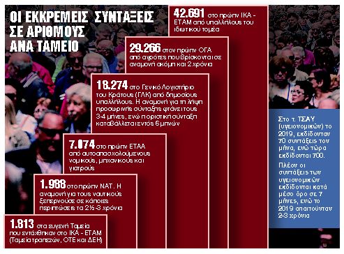 Εκδοση σύνταξης μέσα σε 24 ώρες