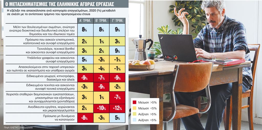 Οι χρονιές της Covid-19 έφεραν το… τσουνάμι των παραιτήσεων