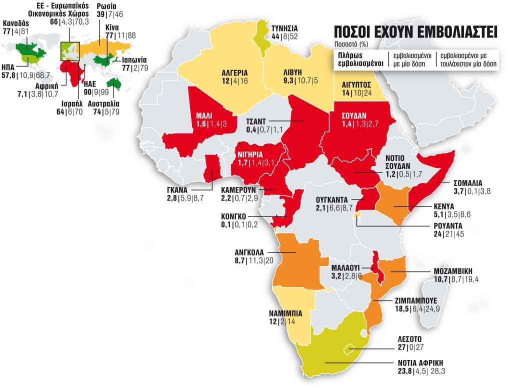 Η Ομικρον στο μικροσκόπιο, η Αφρική στο χάος