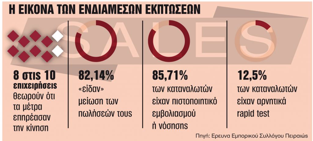 Ανεβαίνει στο 7% ο πήχης της ανάπτυξης