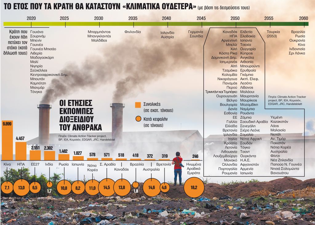 Οι υπεύθυνοι, οι μύθοι και η πραγματικότητα
