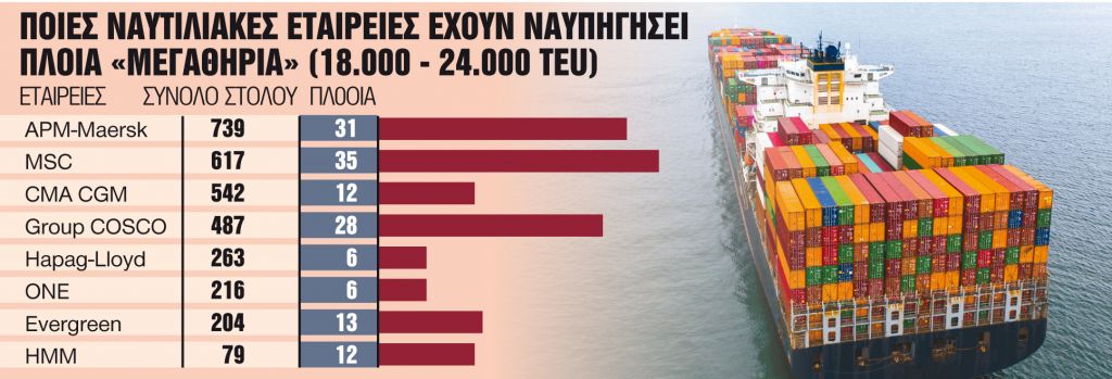 Τα καράβια βγαίνουν… στη στεριά